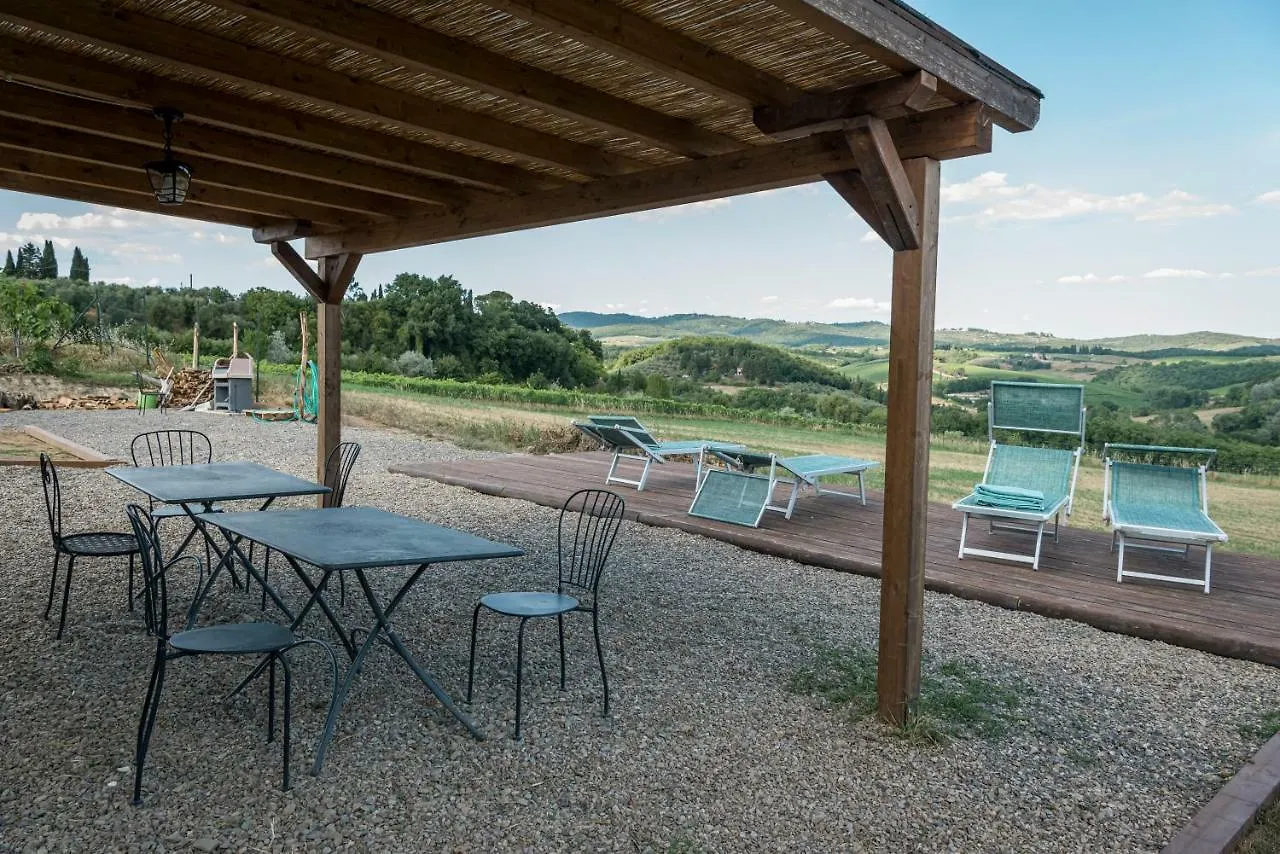 Agriturismo Le Tre Pietre - Podere nel Chianti Quercegrossa